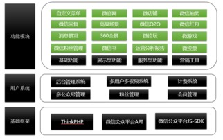 軟通動力 以創(chuàng)新技術(shù)服務(wù)引領(lǐng)數(shù)字營銷新生態(tài)